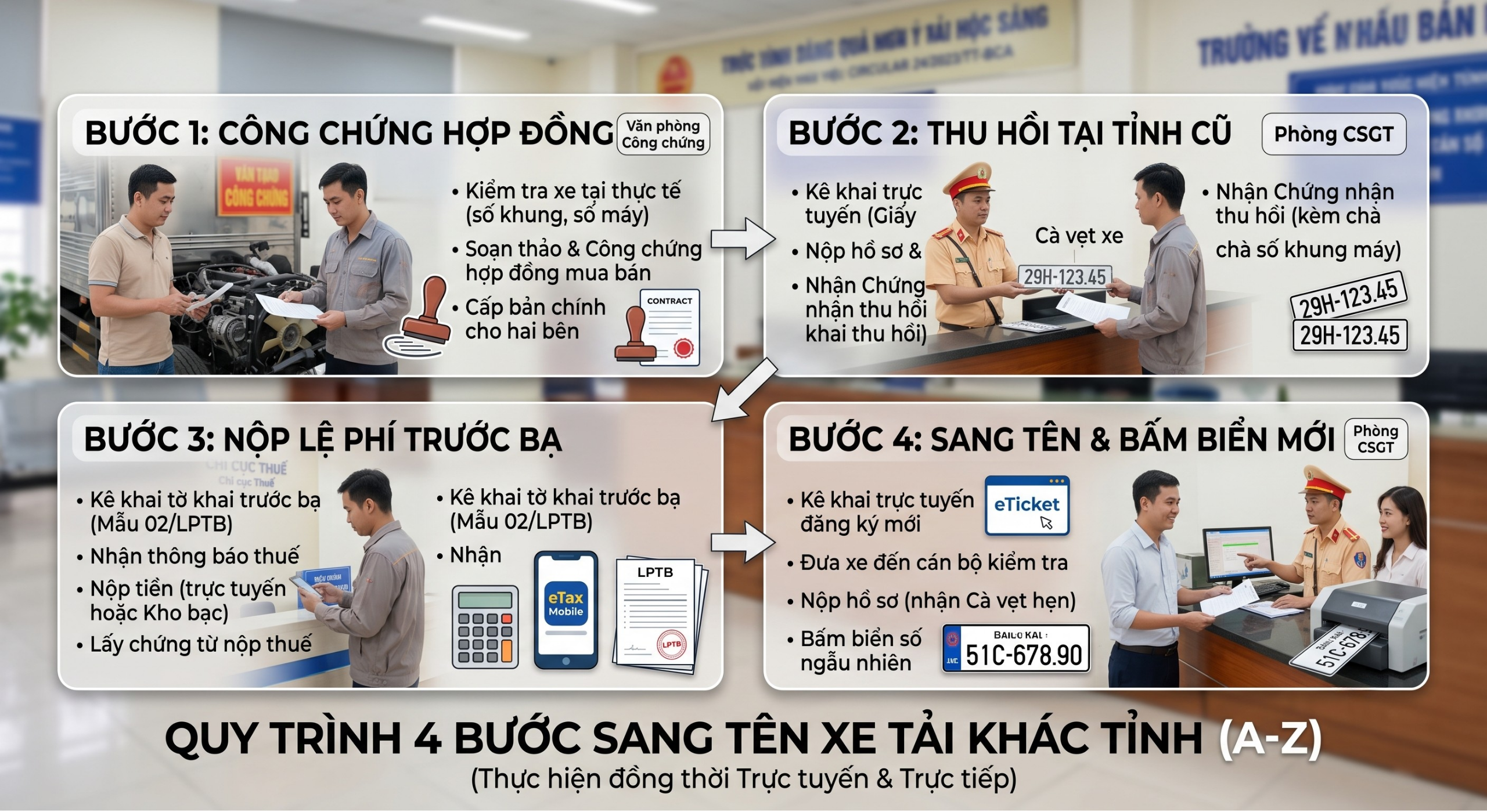 Quy Trình 4 Bước Sang Tên Xe Tải Khác Tỉnh