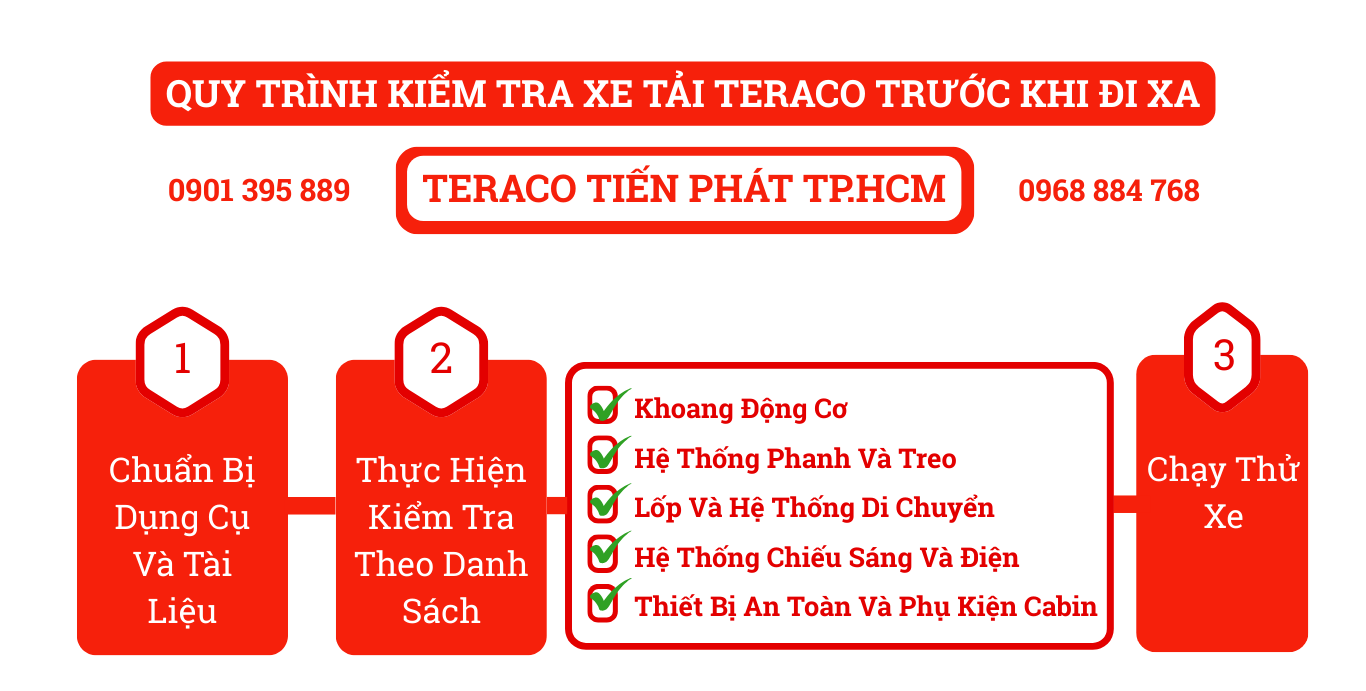 quy-trinh-kiem-tra-xe-tai-teraco-truoc-khi-di-xa.png